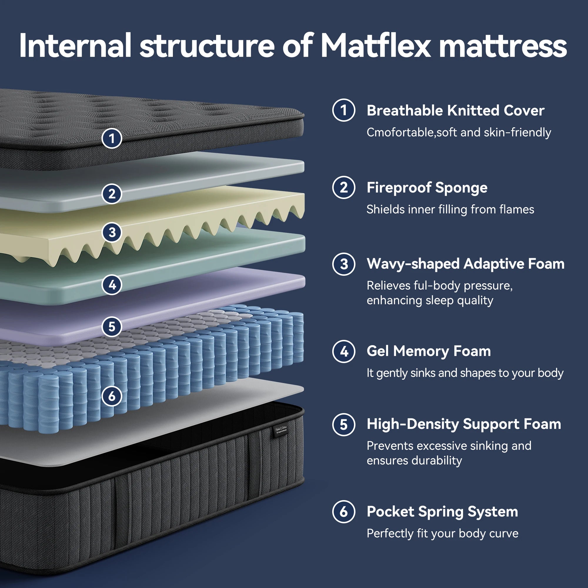 Hybrid Mattress w/Great Support