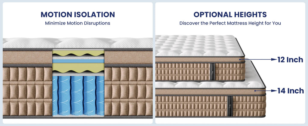 Hybrid Gel Memory Foam Mattress
