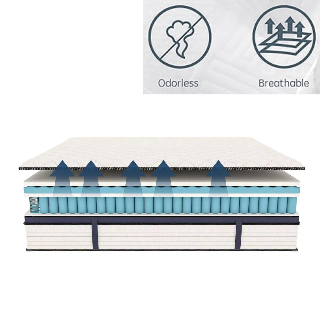 10/12/14 Inch Queen Mattress