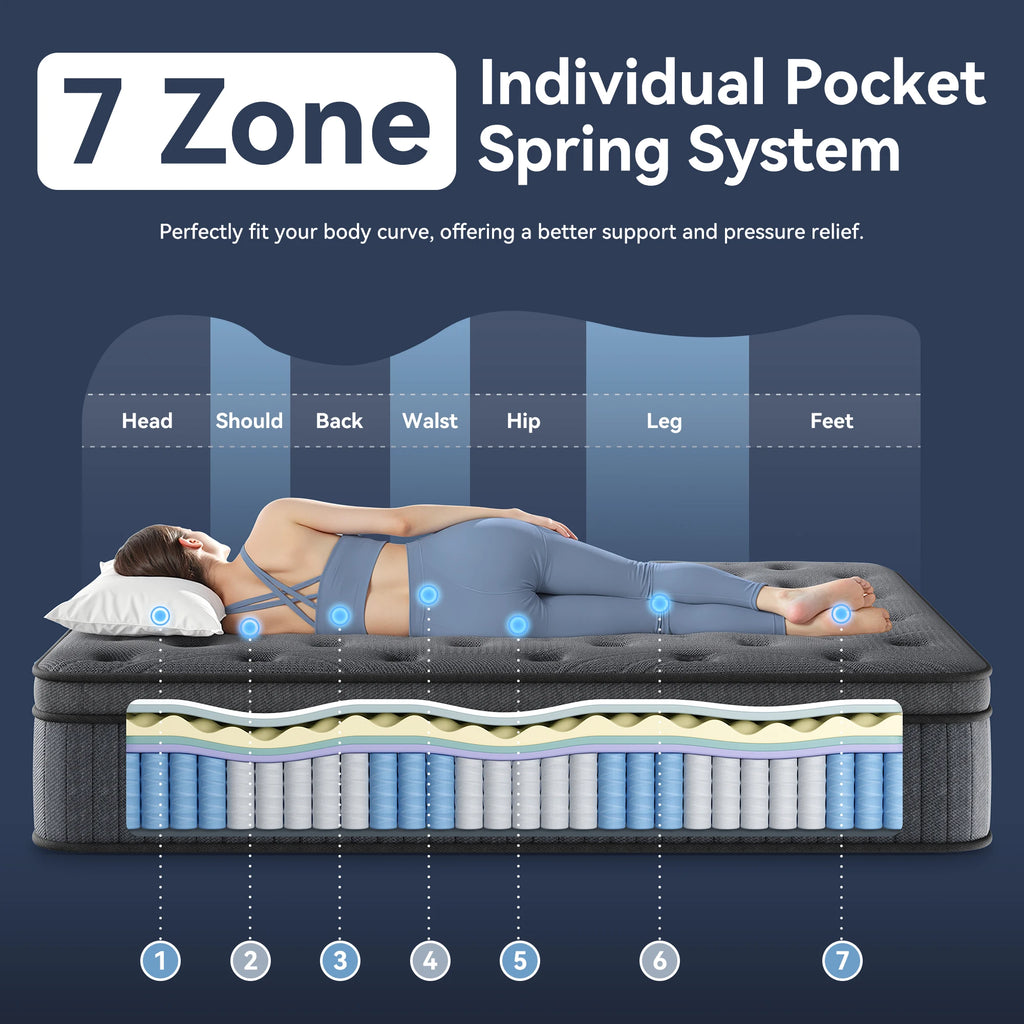 Hybrid Mattress w/Great Support