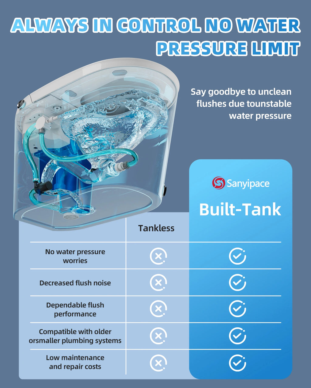 Smart Toilet w/Tank/Heated Seat