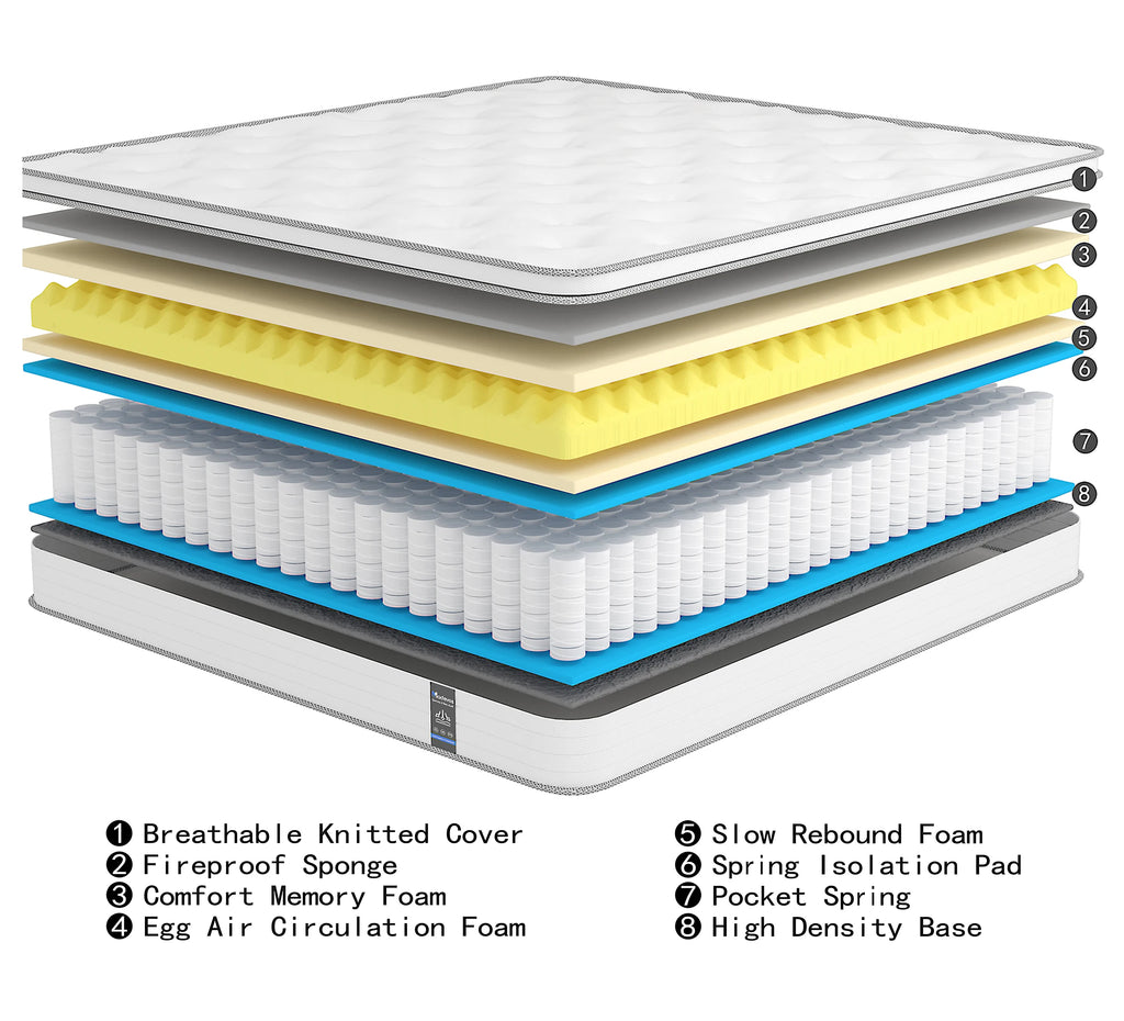 12 Inch Hybrid Mattress in a Box