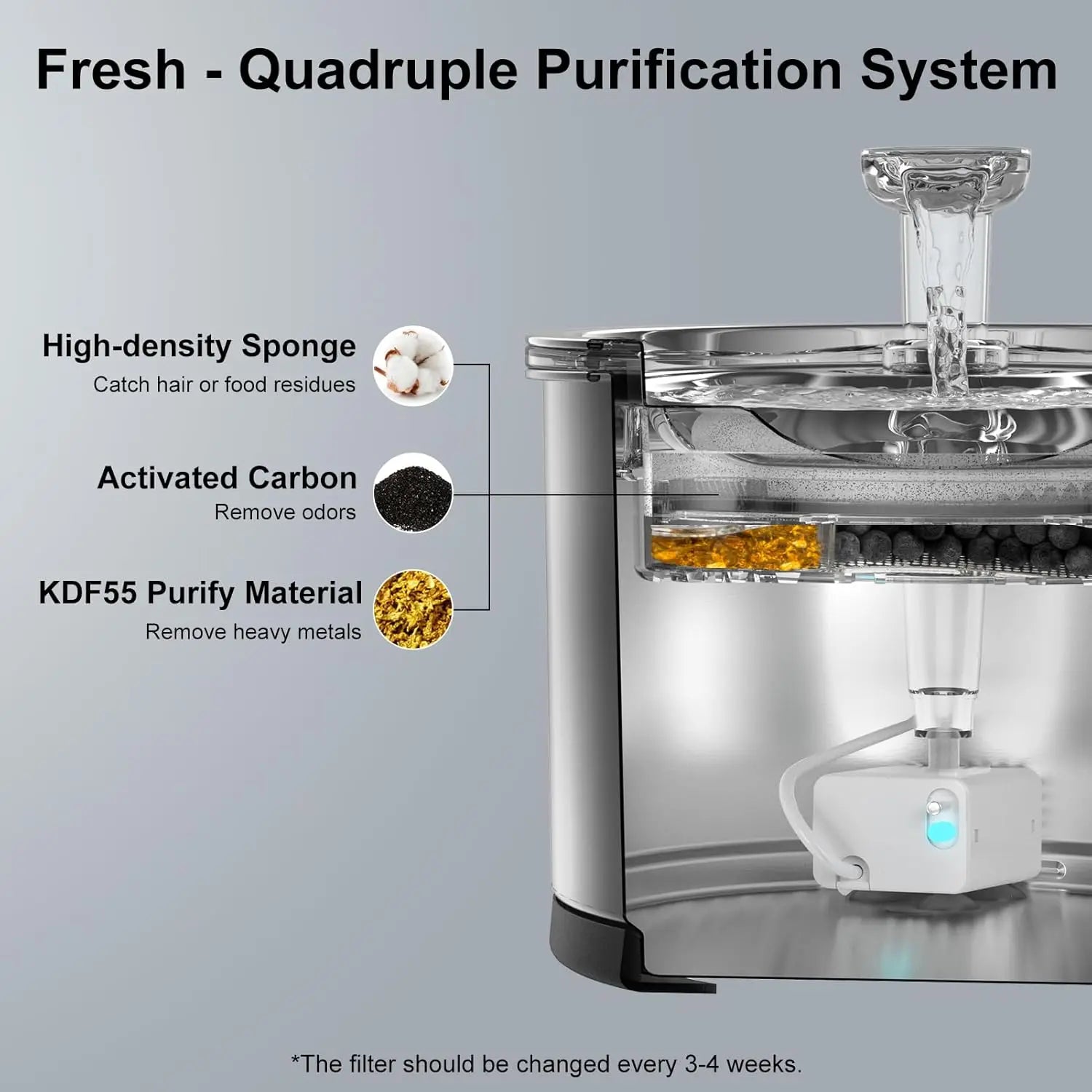 Cat Water Fountain Stainless Steel